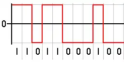 Ejemplo de codificación binaria de la señal No retorno a Cero(NRZ)