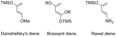 General form of Danishefsky, Brassard, and Rawal dienes