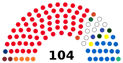 Namibia National Assembly, 2019.svg