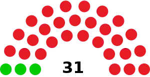 Elecciones generales de Botsuana de 1965