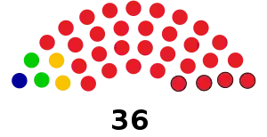 Elecciones generales de Botsuana de 1974