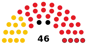 Elecciones generales de Botsuana de 1994