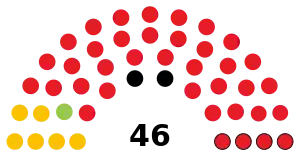 Elecciones generales de Botsuana de 1999