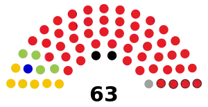 Elecciones generales de Botsuana de 2009