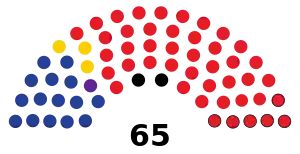 Elecciones generales de Botsuana de 2019