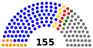 National Assembly of Chad, 2011.svg