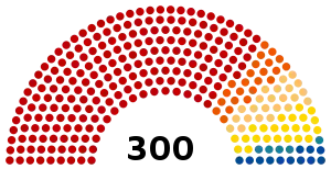 Elecciones parlamentarias de Checoslovaquia de 1948