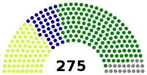 Elecciones parlamentarias de Irak de enero de 2005