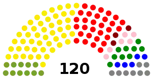 Elecciones generales de Lesoto de 2017