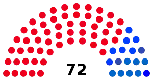 Elecciones generales de Namibia de 1999