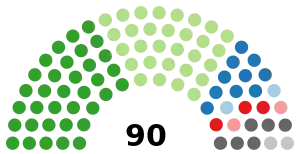 Elecciones generales de Sudáfrica de 2004