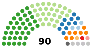 Elecciones generales de Sudáfrica de 2009