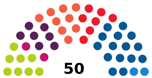 Elecciones al Parlamento de Navarra de 2015