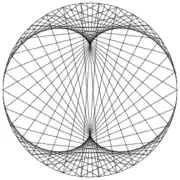Nefroide como envolvente de líneas (90 líneas correspondientes al parámetro t tomando como valores los múltiplos de 4)