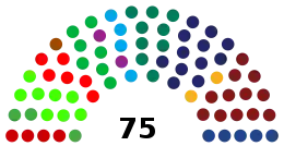 Netherlands Senate 2019.svg