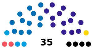 Elecciones provinciales del Neuquén de 2023