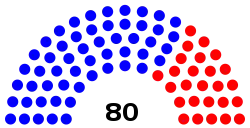 New_Jersey_General_Assembly_partisan_breakdown.svg