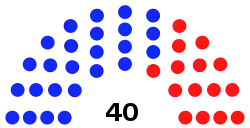 New Jersey Senate 2020.svg