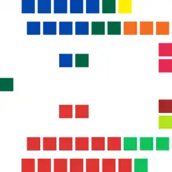New South Wales Legislative Council - Composition of Members (2023).png