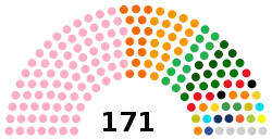 Niger Parliament 2021.svg