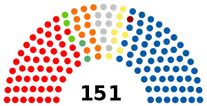 Elecciones parlamentarias de Croacia de 2016