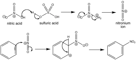 Mecanismo de nitración del benceno
