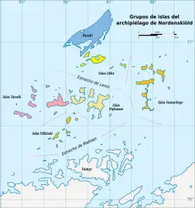 Distribución de los distintos grupos del archipiélago