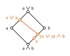 Contraejemplo para el teorema del isomorfismo del diamante en un retículo no modular.