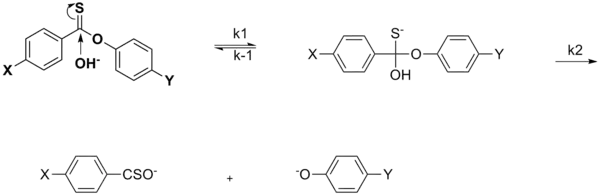 Nucleophilic acyl substitution