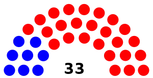 Ohio_Senate_Diagram_2021_-_2023.svg