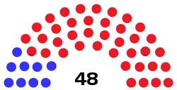 Oklahoma senate diagram 2020.svg