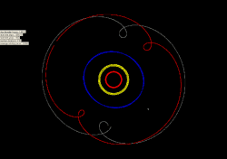 Los movimientos de Orcus y de Plutón en un sistema de referencia en rotación giratorio con un período igual al período orbital de Neptuno (manteniendo estacionario a Neptuno.)