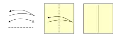 Dashed line shows fold line. Curved arrow with a solid arrowhead and a body with an acute angle so the arrow appears bent in the middle. Alternate arrow has a single curved line with a solid arrowhead on one end and an open arrowhead at the other end replaces the acute angle and returning half of the arrow. Example showing a paper with the right edge lifted, brought to touch the left edge, creased in the middle, and then unfolded.