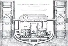 Motores oscilantes para ruedas de paletas en el HMS Black Eagle. Los motores oscilantes podían usarse para impulsar ruedas de paletas o hélices