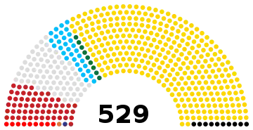 Ouganda Parlement 2021.svg