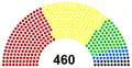 Distribución de escaños del Sejm