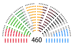Elecciones parlamentarias de Polonia de 1991