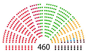 Elecciones parlamentarias de Polonia de 1993