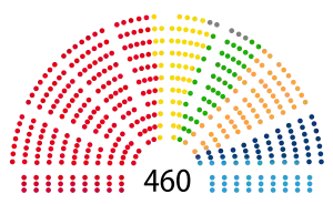 Elecciones parlamentarias de Polonia de 2001