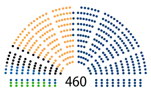 Elecciones parlamentarias de Polonia de 2015