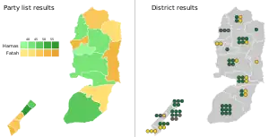 Elecciones parlamentarias de Palestina de 2006