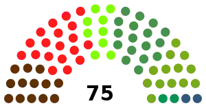 Elecciones al Parlamento Vasco de 1986