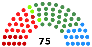 Elecciones al Parlamento Vasco de 2005