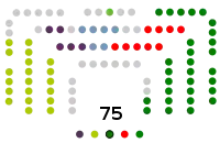 Parlamento Vasco 2020.svg