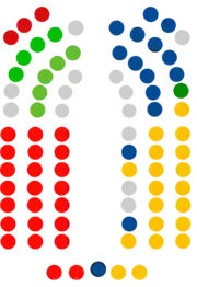Parlamento de Canarias  23   PSOE-Canarias  19   Coalición Canaria  15   PP de Canarias  5   Nueva Canarias-Bloque Canarista  4   Vox  3   Agrupación Socialista Gomera  1   Agrupación Herreña Independiente