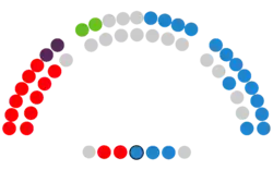 Parlamento de la Rioja - XI legislatura.png