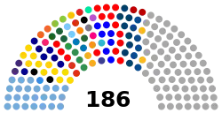 Parlamento_del_mercosur_2017.svg