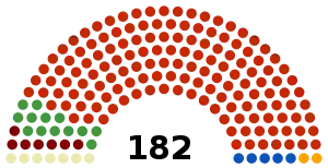 Elecciones generales de Túnez de 1999