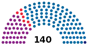 Elecciones parlamentarias de Albania de 1992