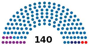 Elecciones parlamentarias de Albania de 1996